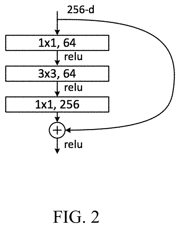 Deep learning based medical image detection method and related device