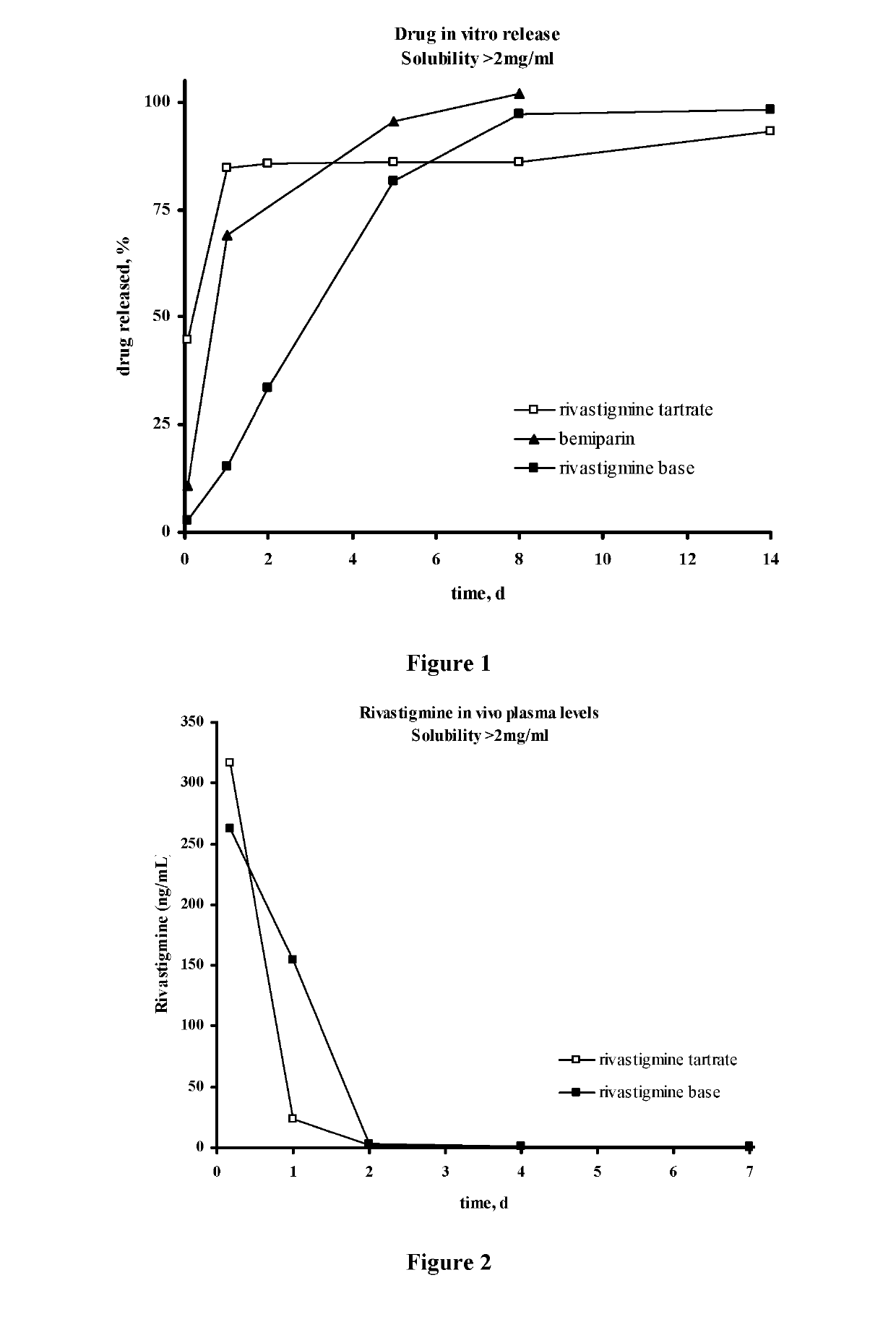 Methods for the Preparation of Injectable Depot Compositions