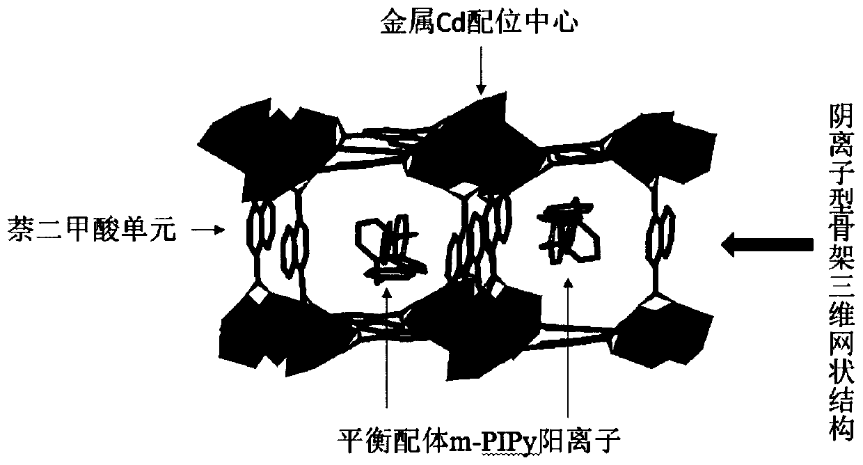 Anion metal organic framework material for sensing nitro aromatic hydrocarbon explosive as well as preparation method and application of anion metal organic framework material