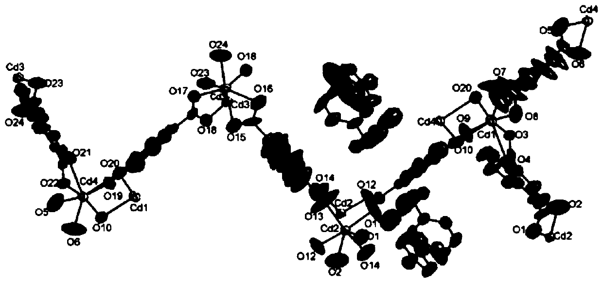 Anion metal organic framework material for sensing nitro aromatic hydrocarbon explosive as well as preparation method and application of anion metal organic framework material