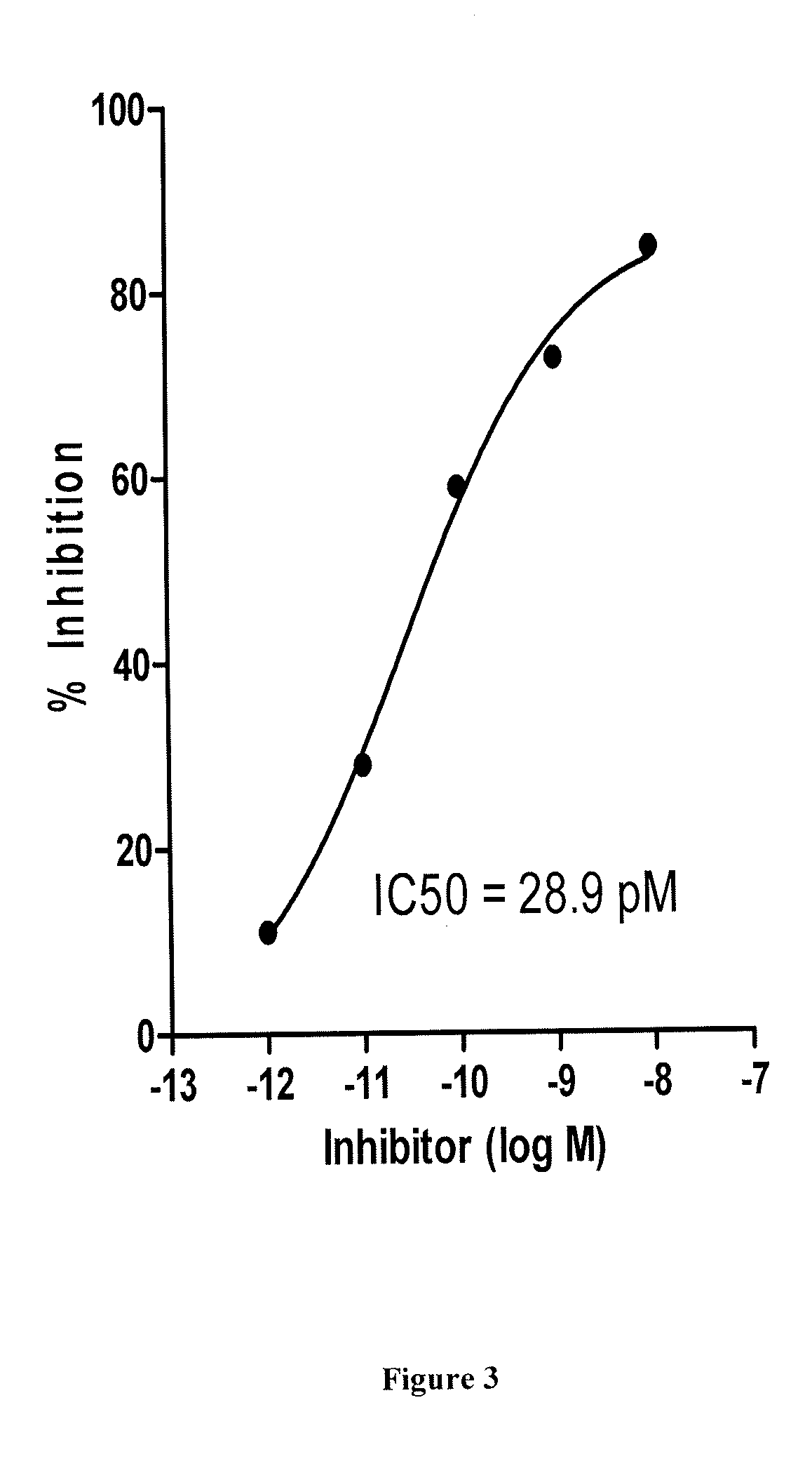 Aldose reductase inhibitors and uses thereof