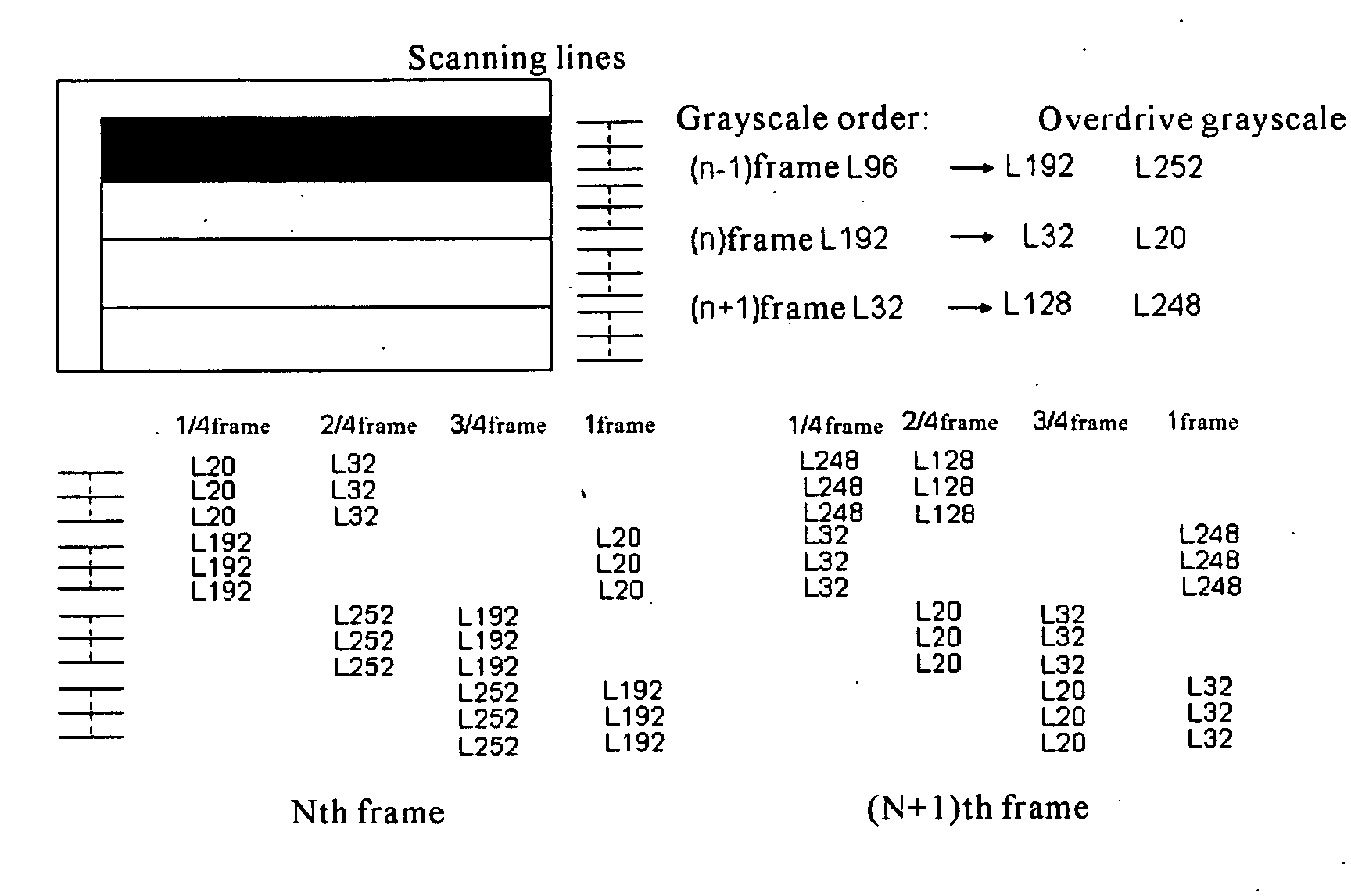 Fast Overdriving Method of LCD Panel