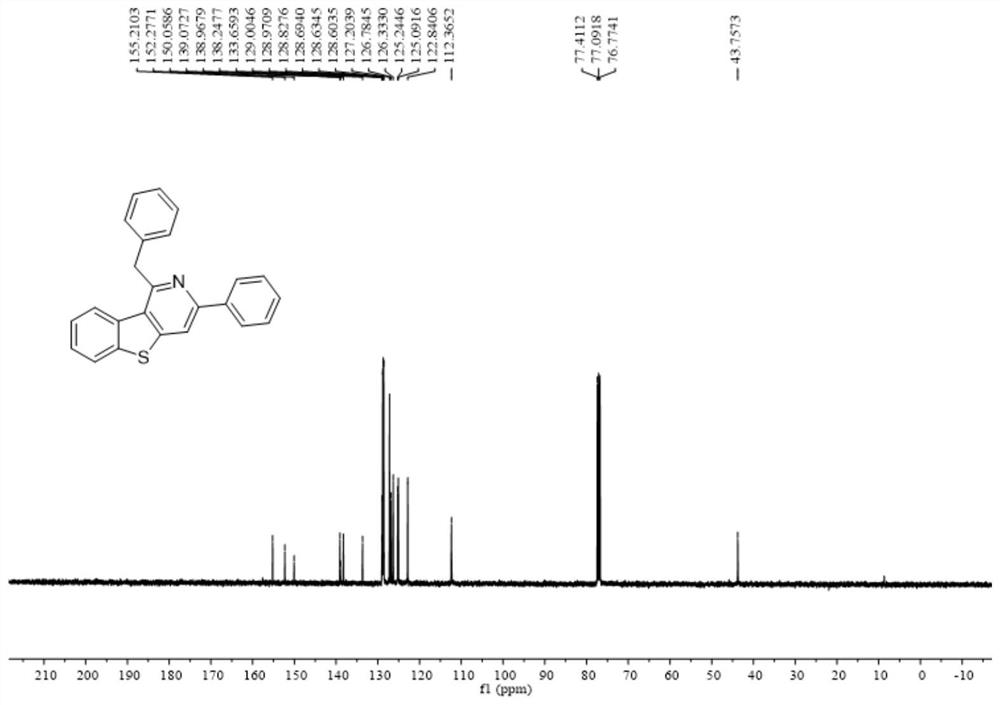 Polysubstituted benzothienopyridine compound and preparation method thereof