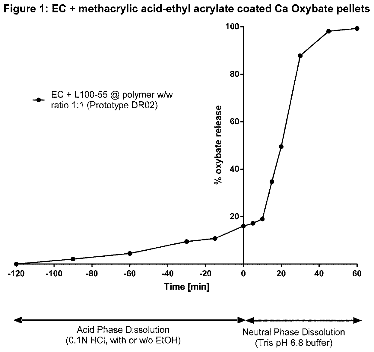 Alcohol-resistant drug formulations