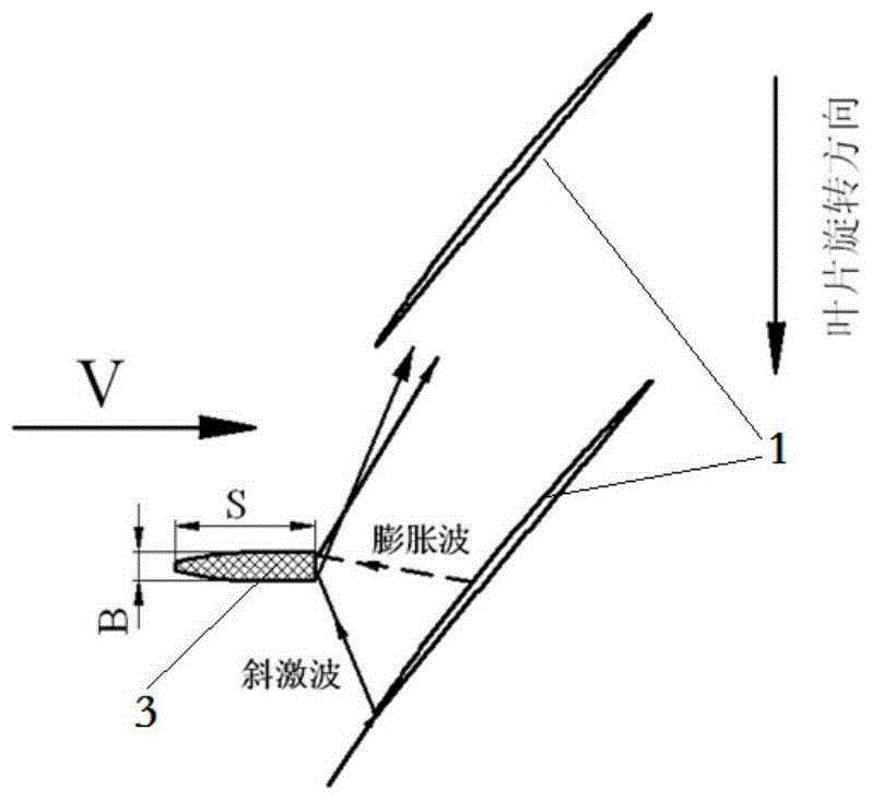 A super/transonic compressor with a front sharp blunt trailing edge body and its design method