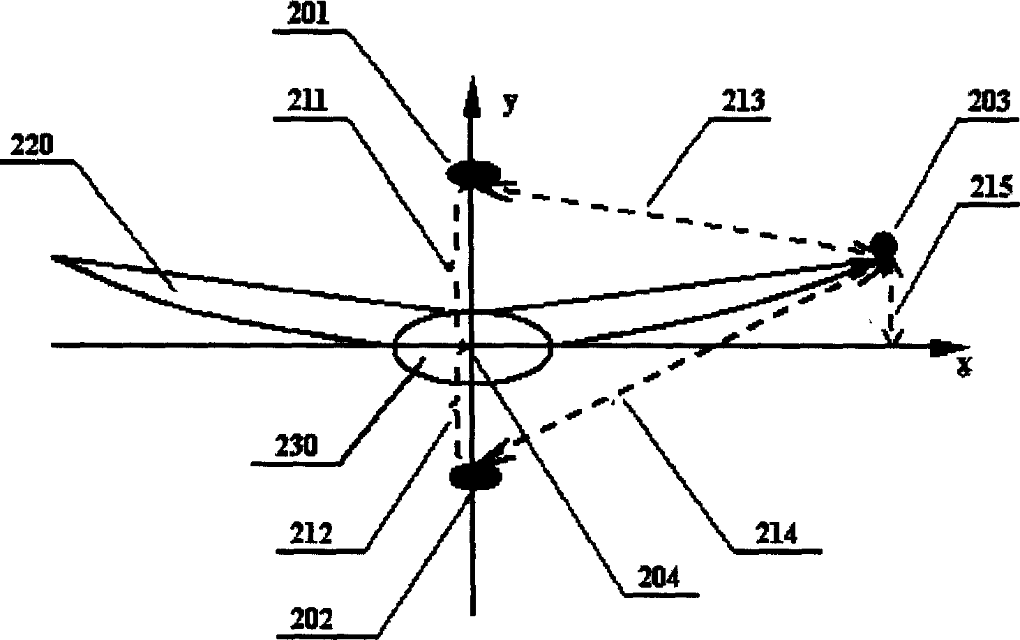 Method for real-time measurement of airfoil deformation using dual laser