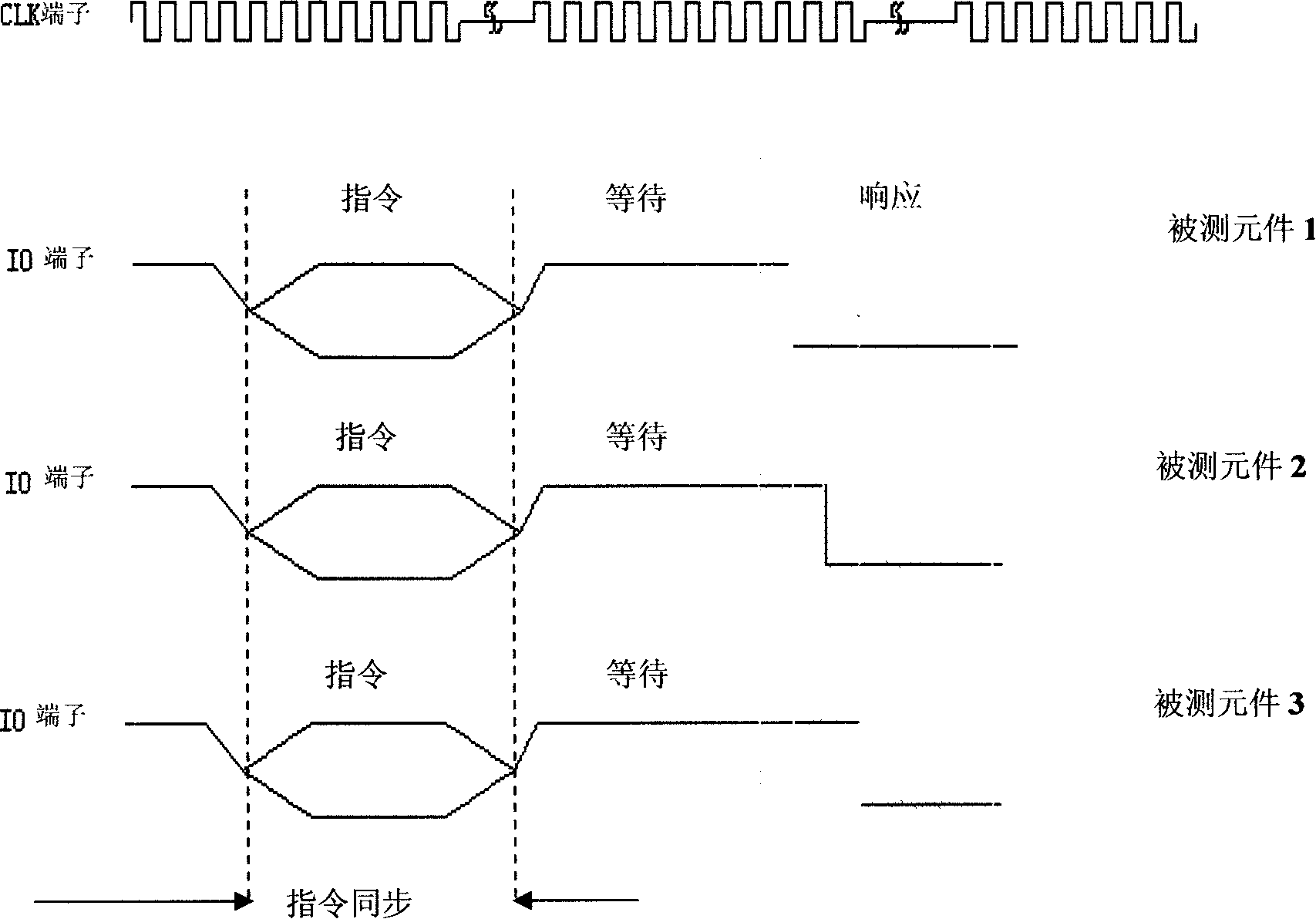 Asynchronous chip simultaneous test method