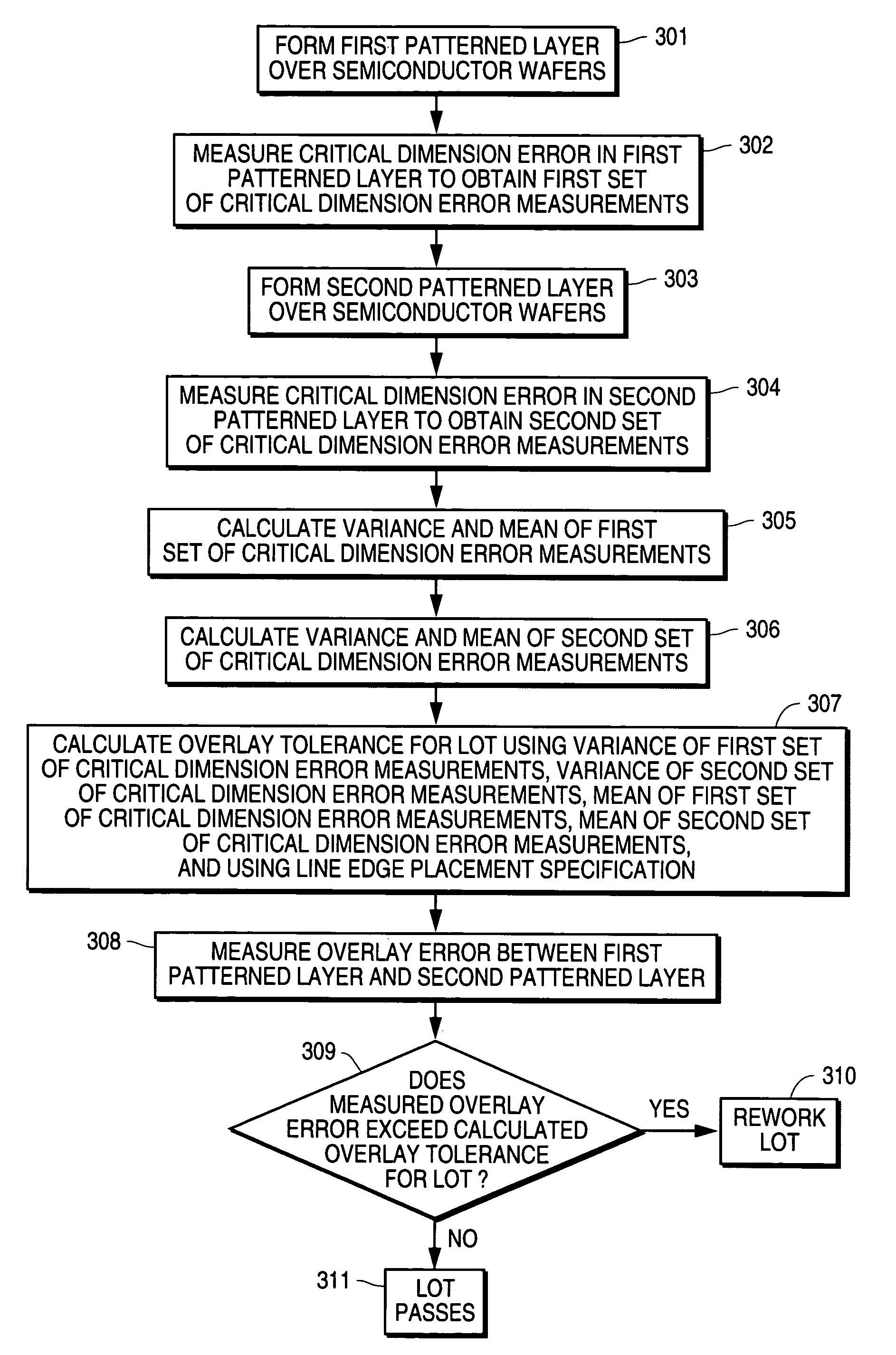 Dynamically coupled metrology and lithography