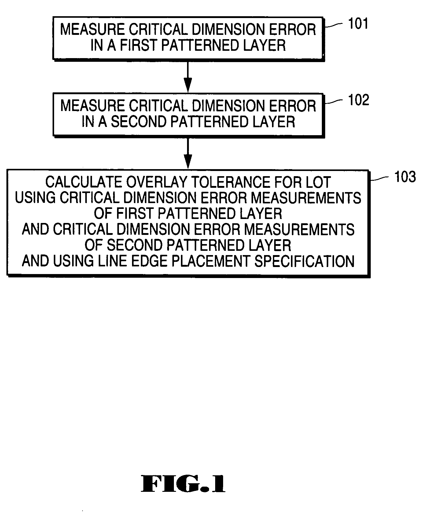 Dynamically coupled metrology and lithography