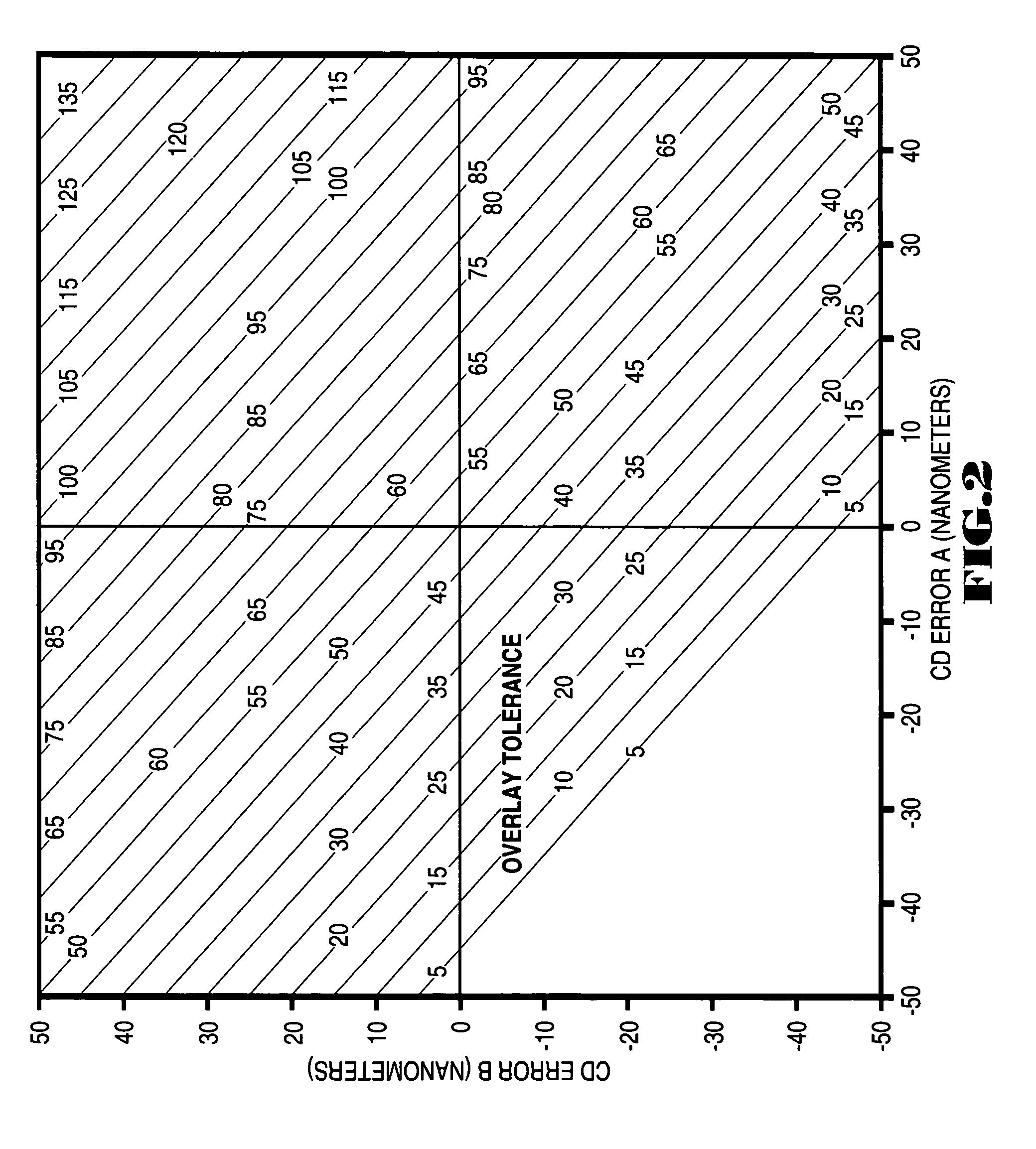 Dynamically coupled metrology and lithography