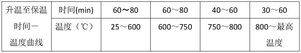 Wide-temperature ultralow-loss manganese zinc ferrite material and preparation method thereof