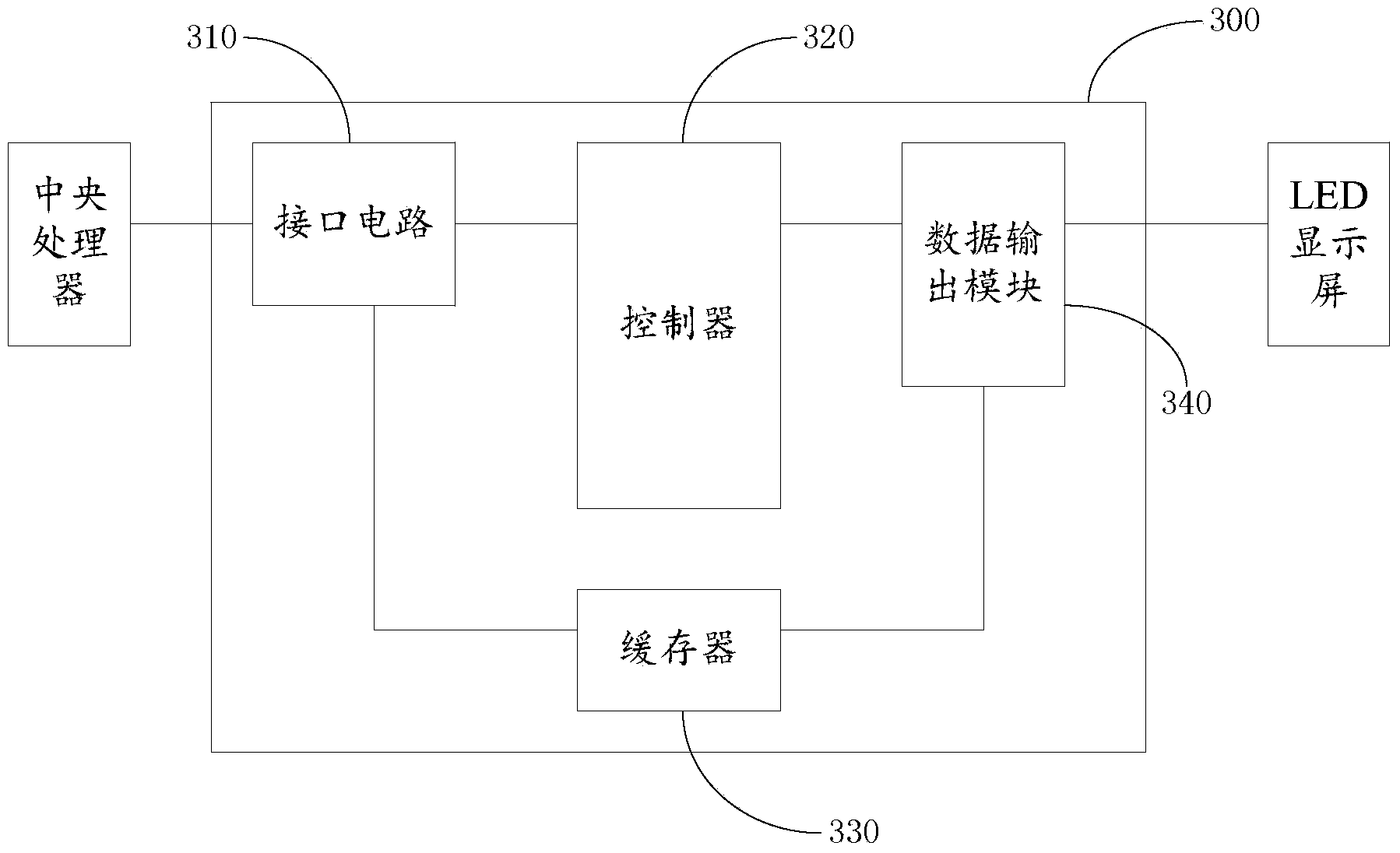 Display control device