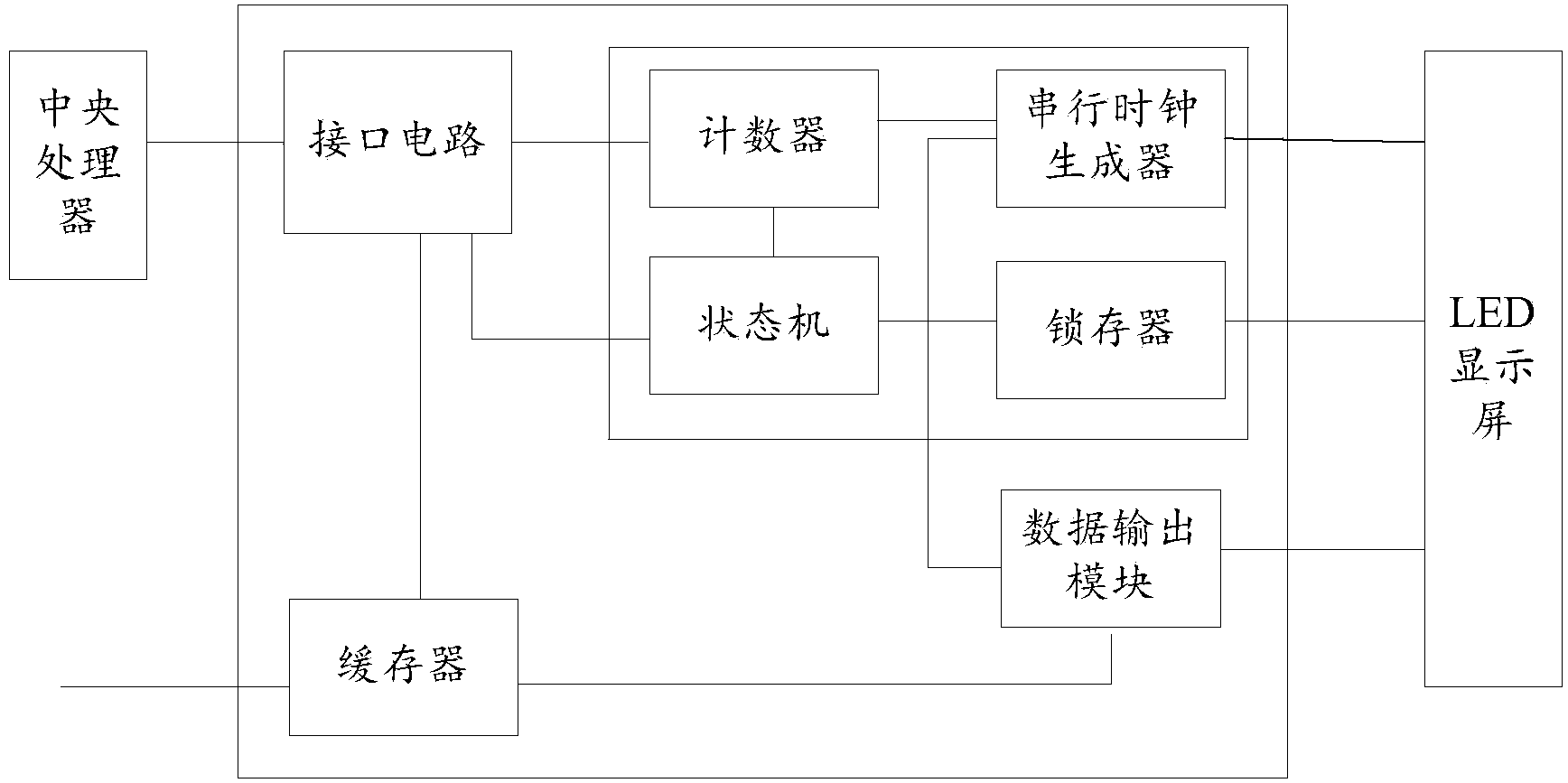 Display control device