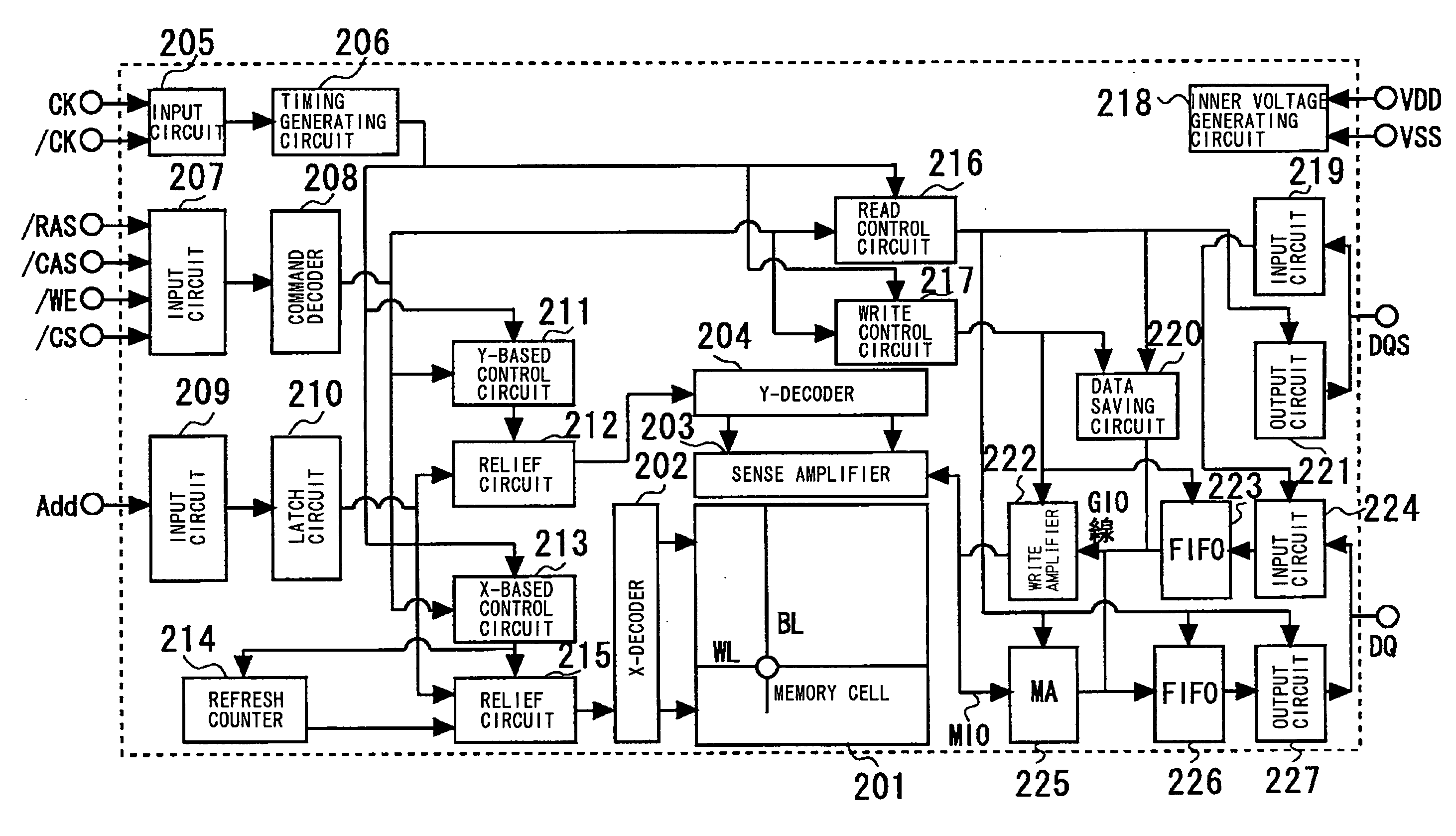 Semiconductor integrated circuit device