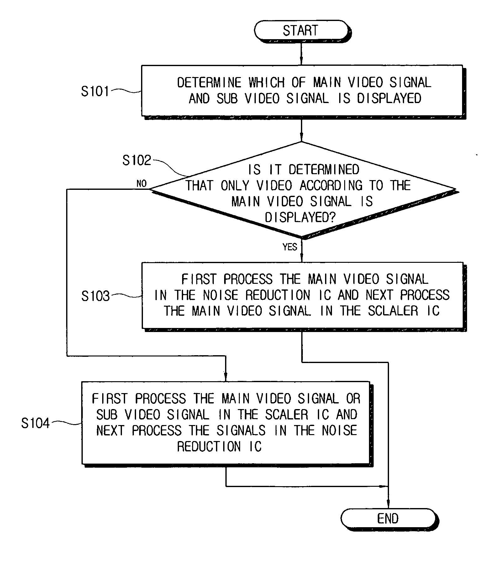 Video processing apparatus and video processing method