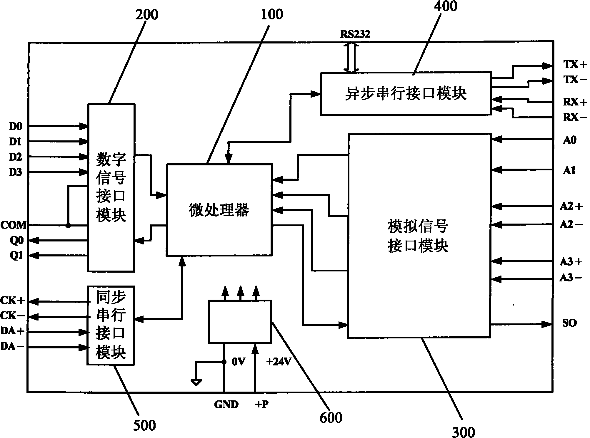 Digital servo controller and corresponding servo control system