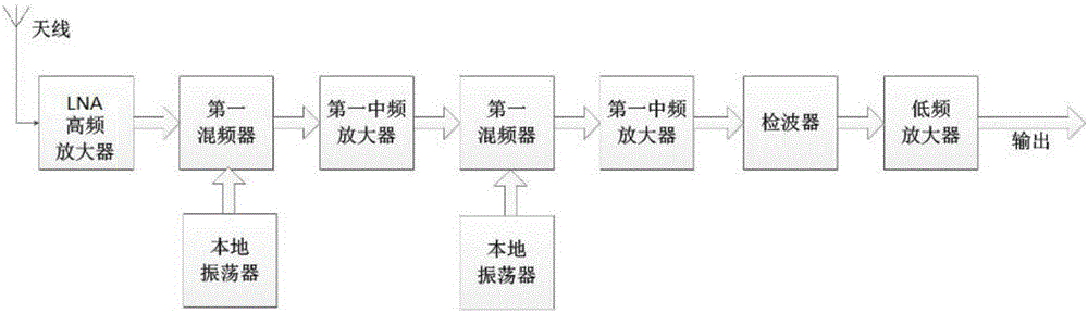 KU wave-band low noise amplifier