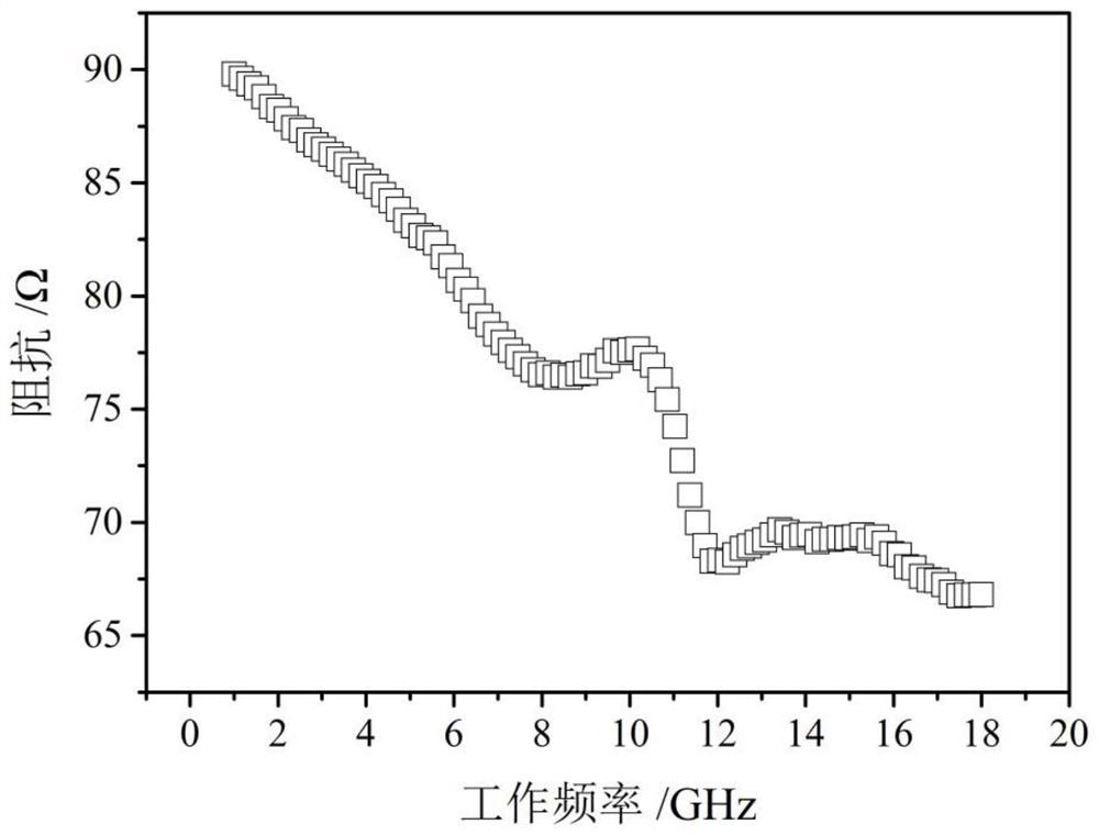 Magnetic bead powder and preparation method thereof and laminated magnetic bead and preparation method thereof