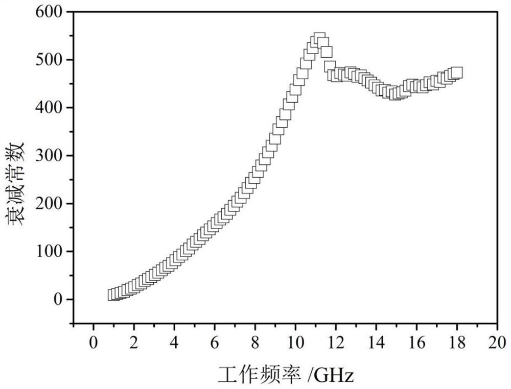 Magnetic bead powder and preparation method thereof and laminated magnetic bead and preparation method thereof