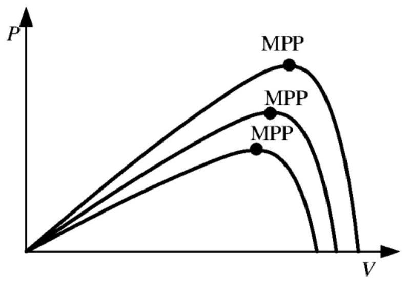 Pv power converter