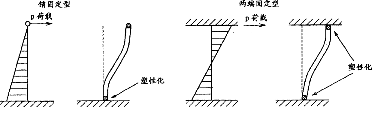 Anti-shock device