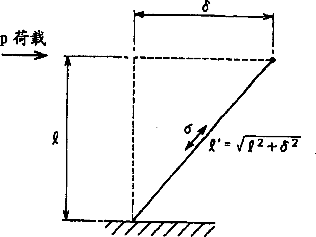 Anti-shock device