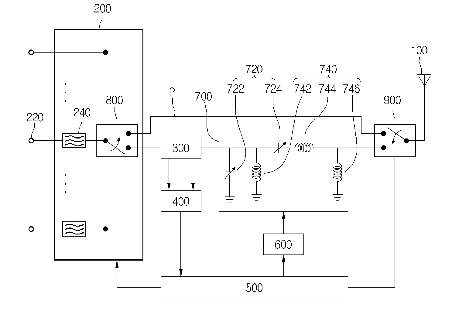 Impedance matching apparatus