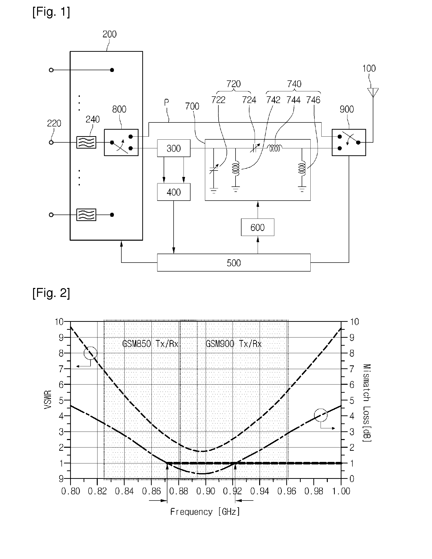 Impedance matching apparatus