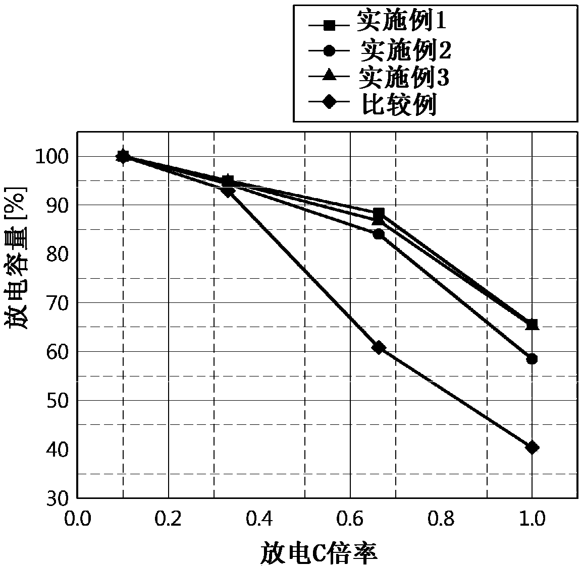 Negative electrode for lithium secondary battery and lithium secondary battery comprising the same