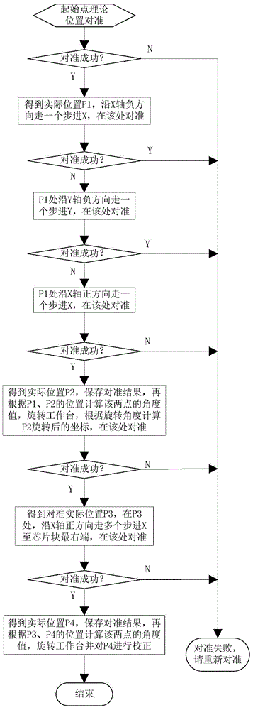 Quad flat no-lead (QFN) package image sheet automatic alignment method