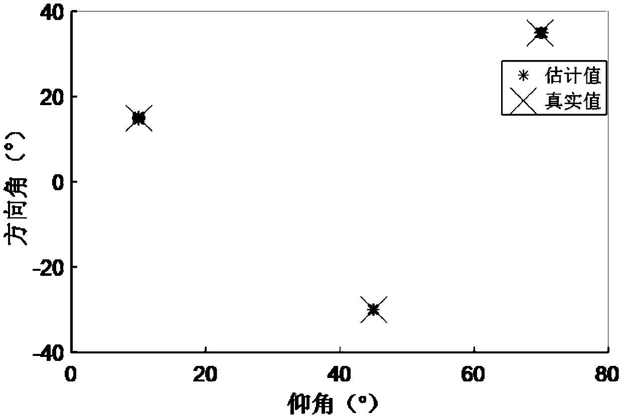 Plane array angle estimation method based on four-linear decomposition