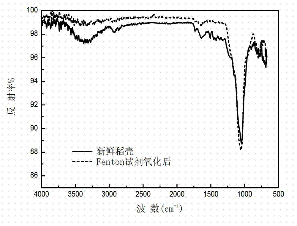 Combined type biochar enhanced nitrogen removal filler and preparation method thereof