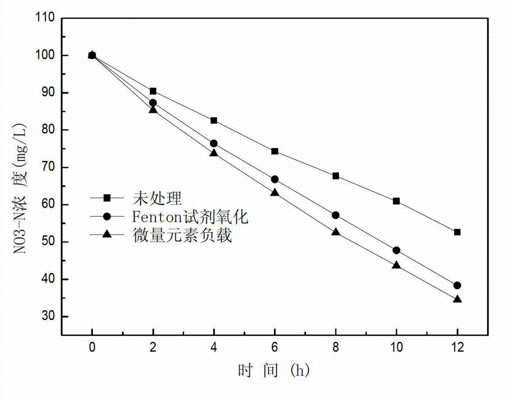 Combined type biochar enhanced nitrogen removal filler and preparation method thereof