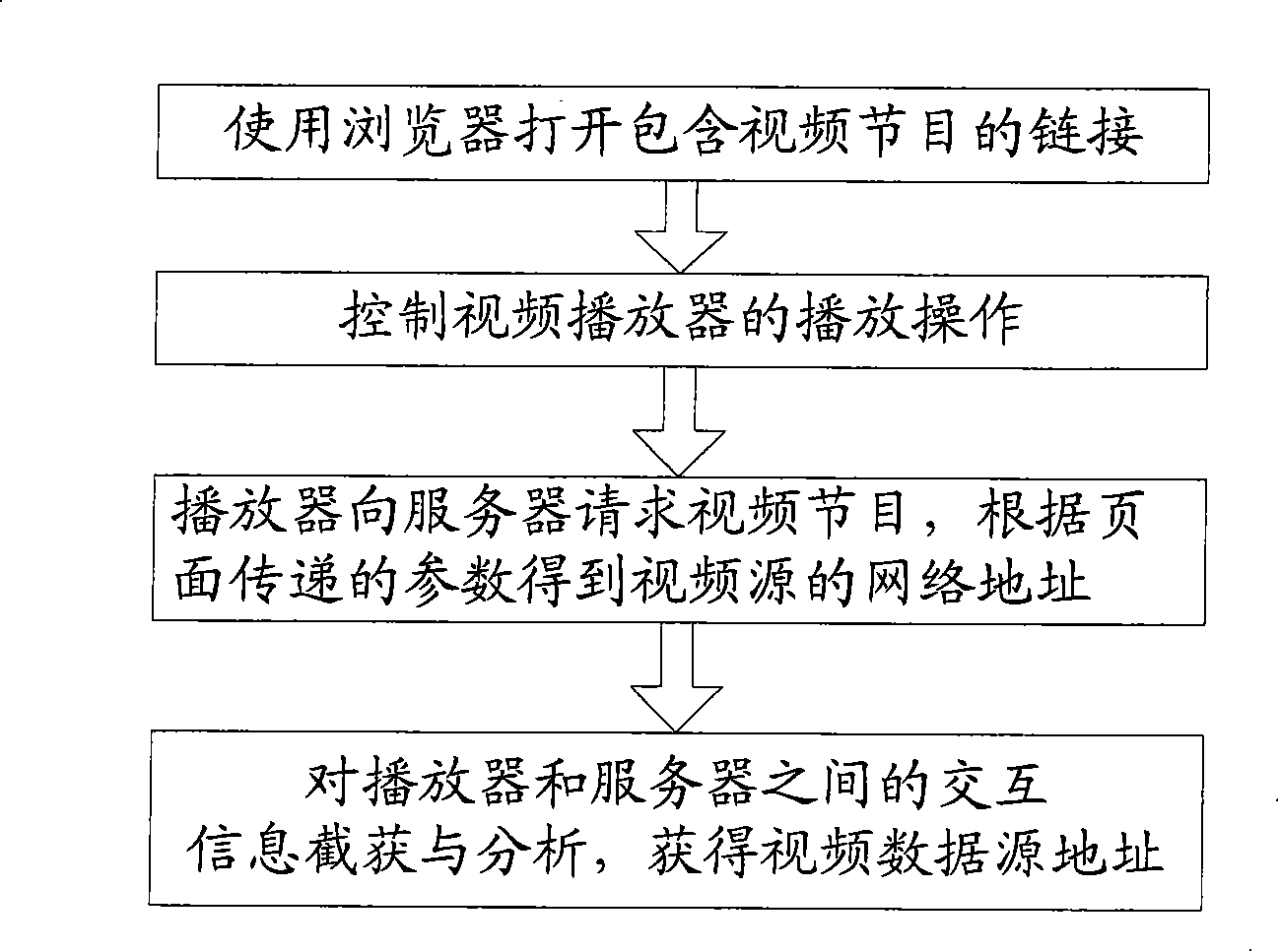 Method for acquiring addresses of network video programs