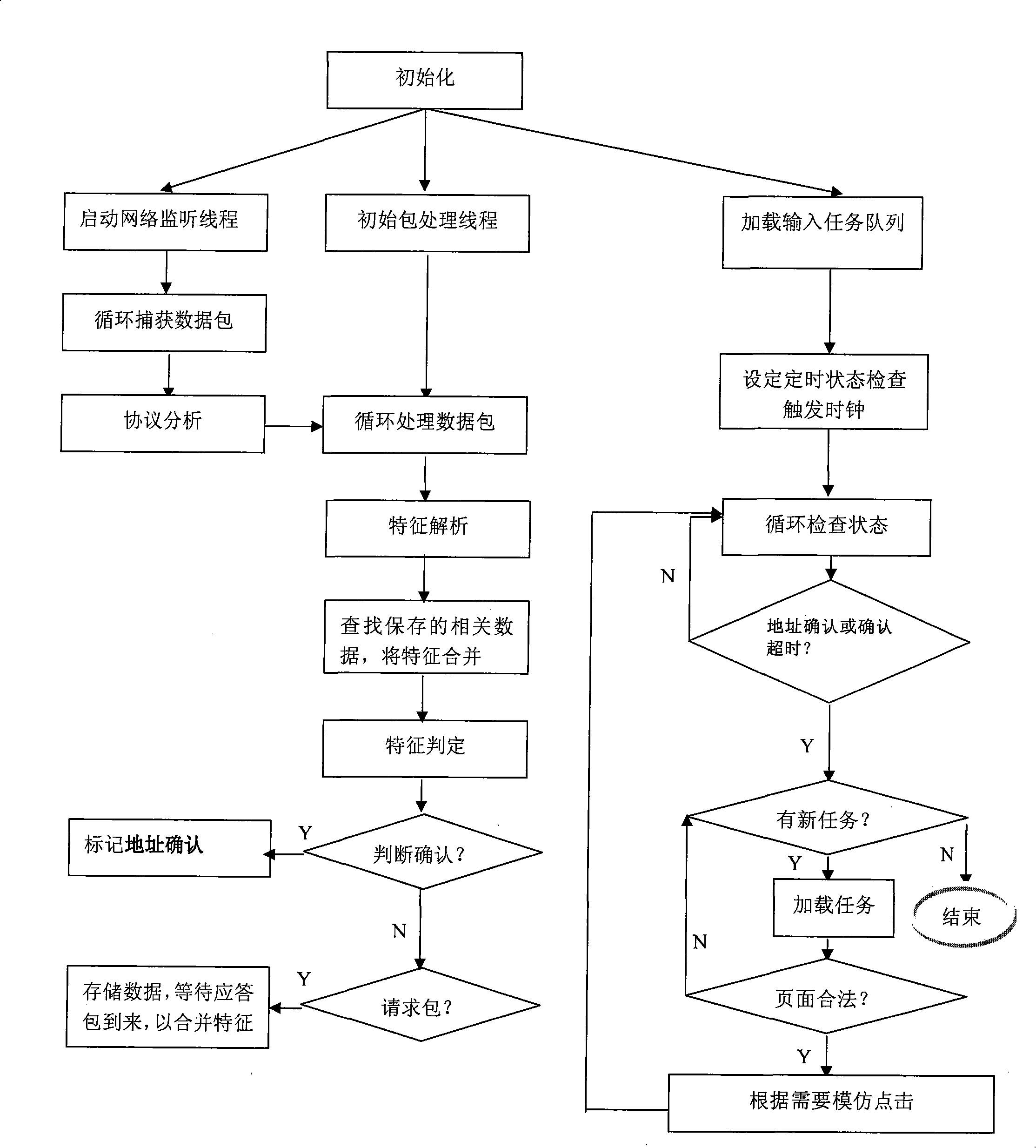 Method for acquiring addresses of network video programs