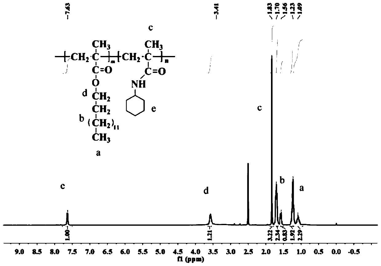 Binary polymer diesel pour point depressant, and preparation method and application thereof