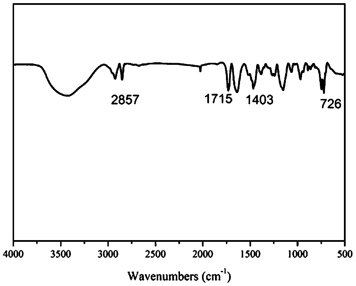 Binary polymer diesel pour point depressant, and preparation method and application thereof