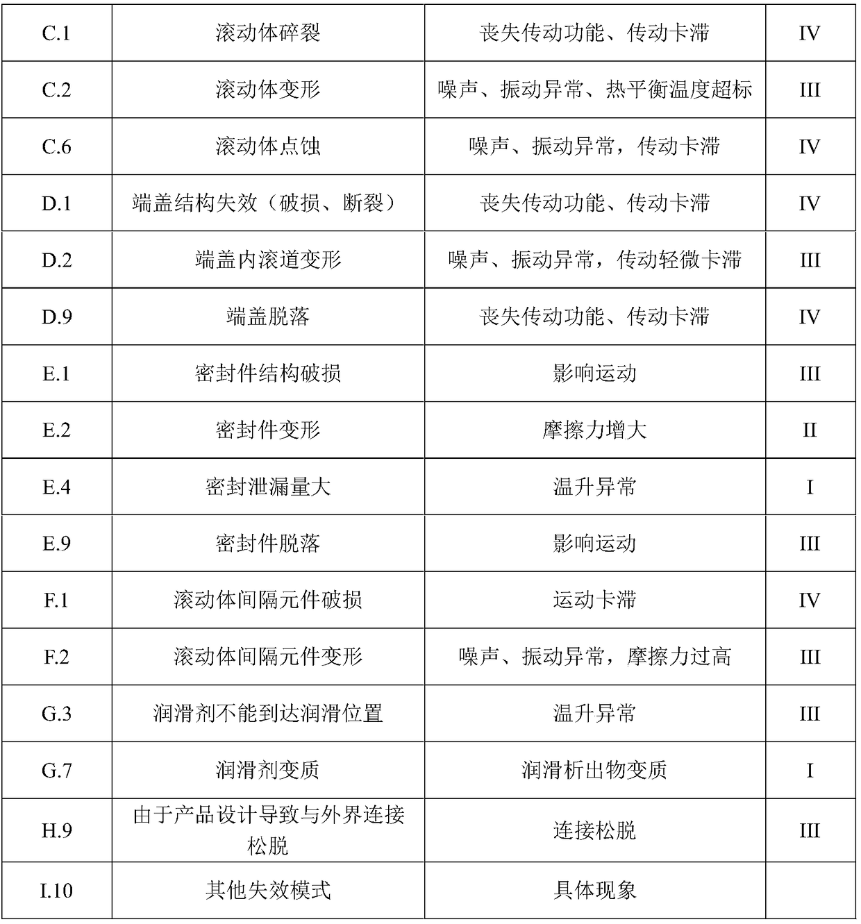 Rolling linear guide pair reliability acceleration test assessment method