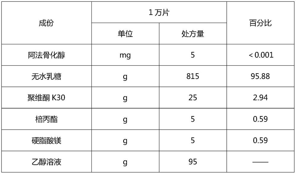 Compositions of highly dispersible low-dose medicaments and methods for their preparation