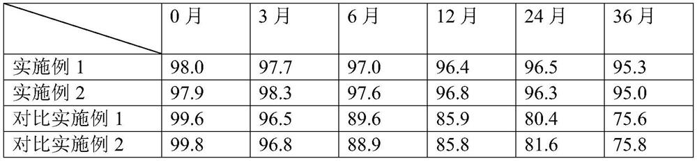 Compositions of highly dispersible low-dose medicaments and methods for their preparation