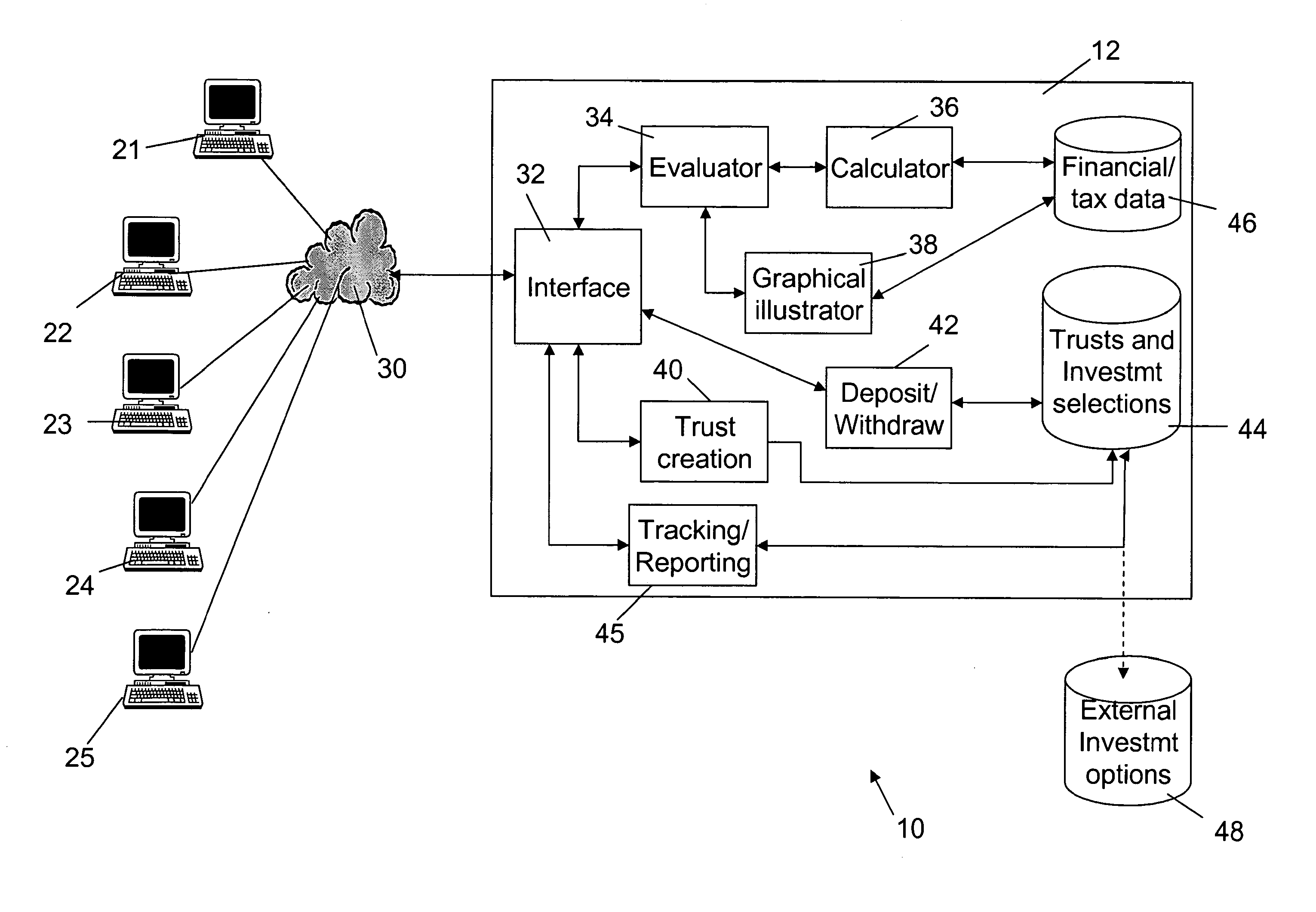 System and Method for Facilitating the Funding and Administration of a Long Term Investment or Retirement Trust