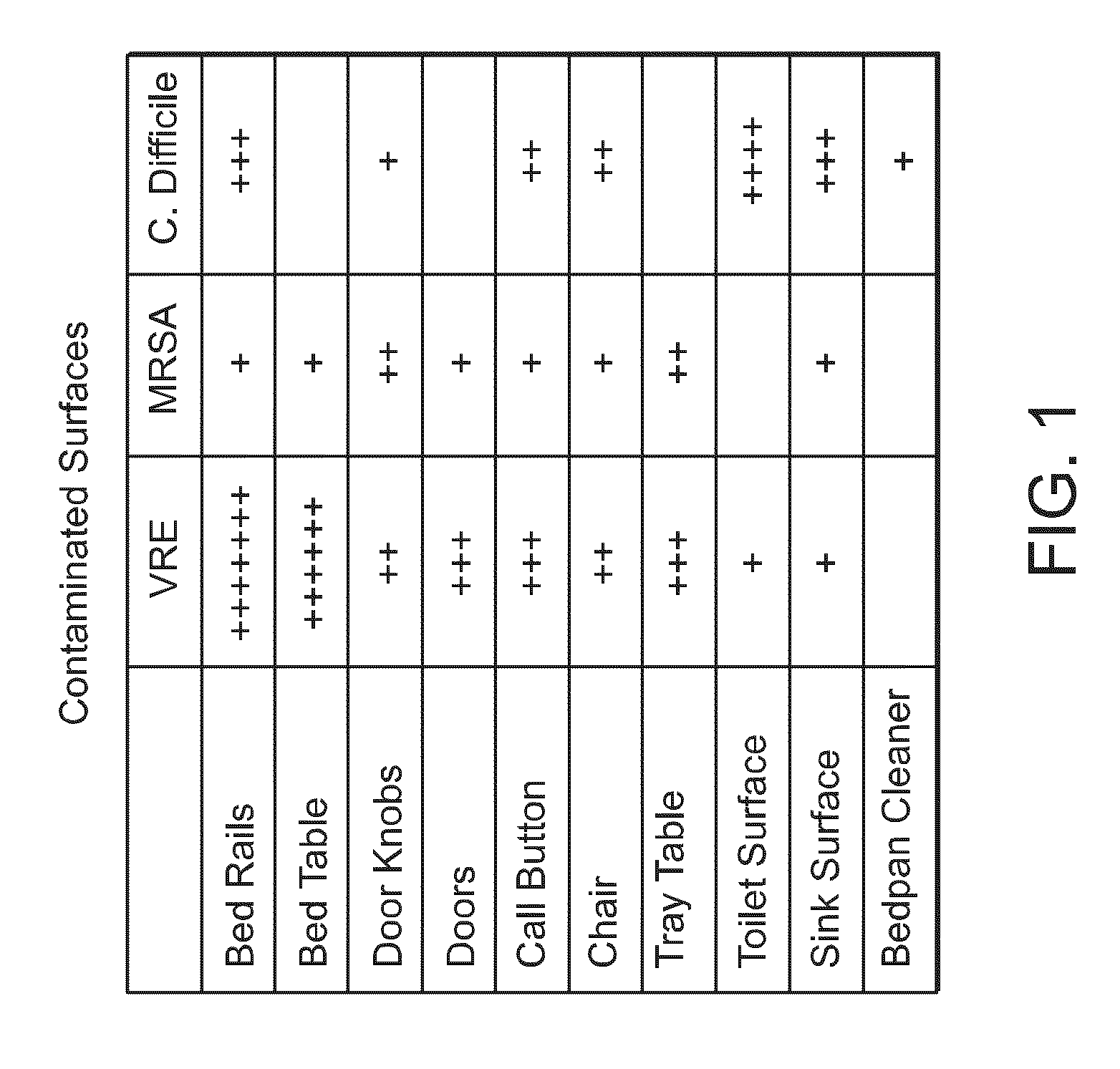 Monitoring Cleaning of Surfaces