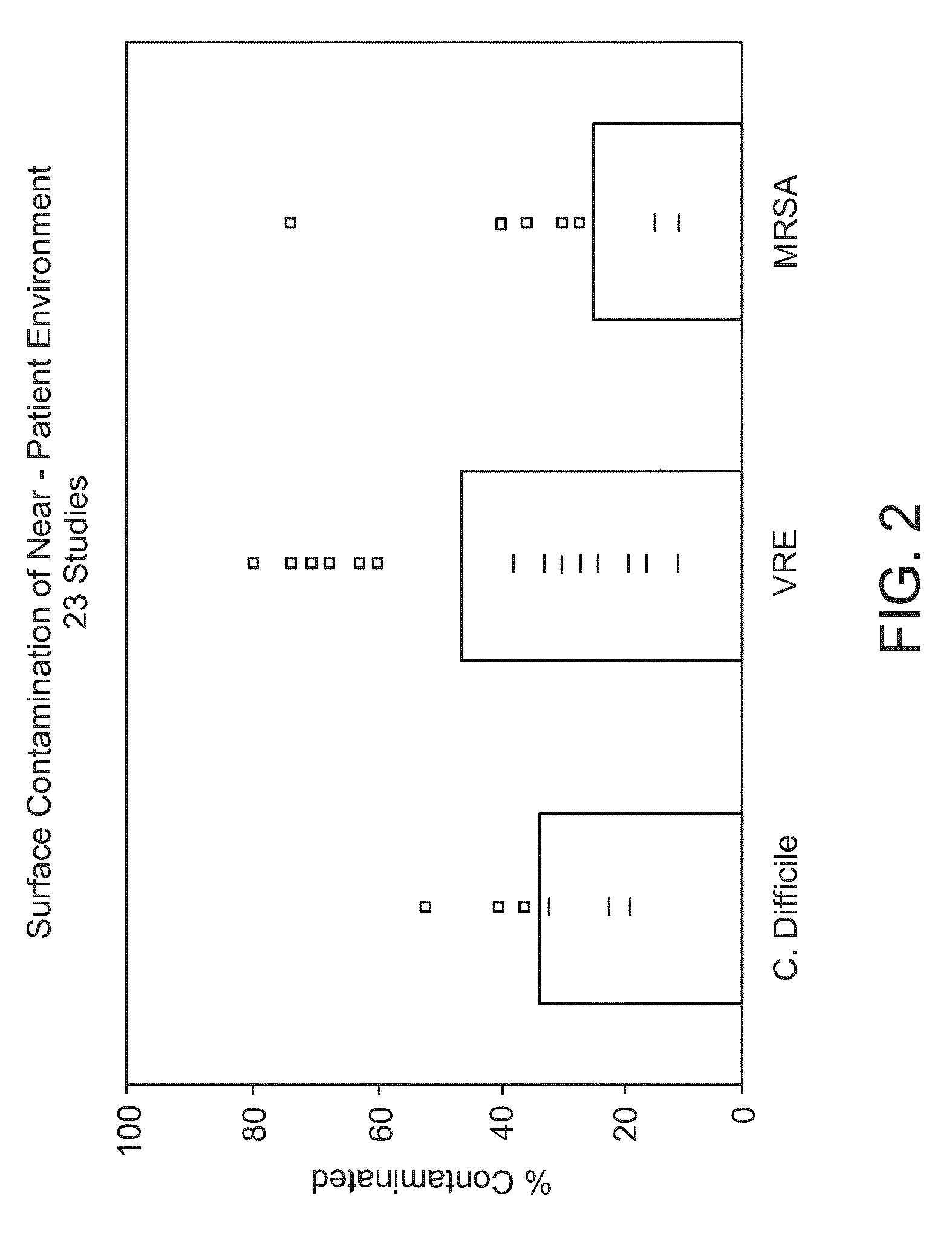 Monitoring Cleaning of Surfaces