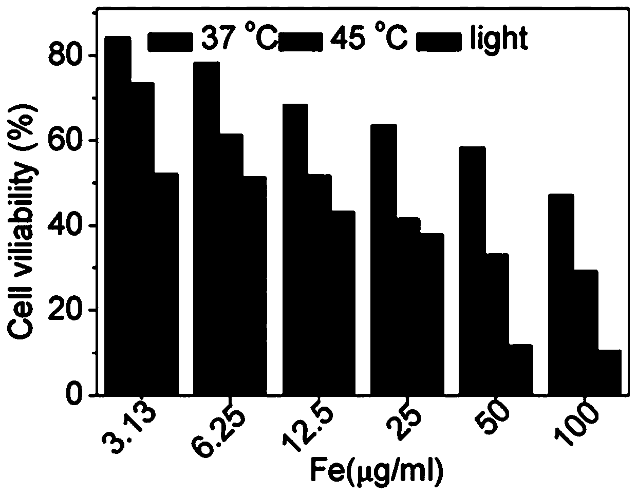 Quercetin metal nano drug and preparation method and application thereof