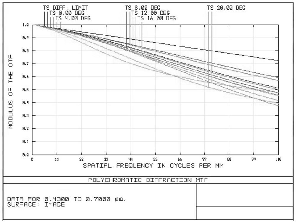 Large-view-field optical imaging lens and optical system formed by same