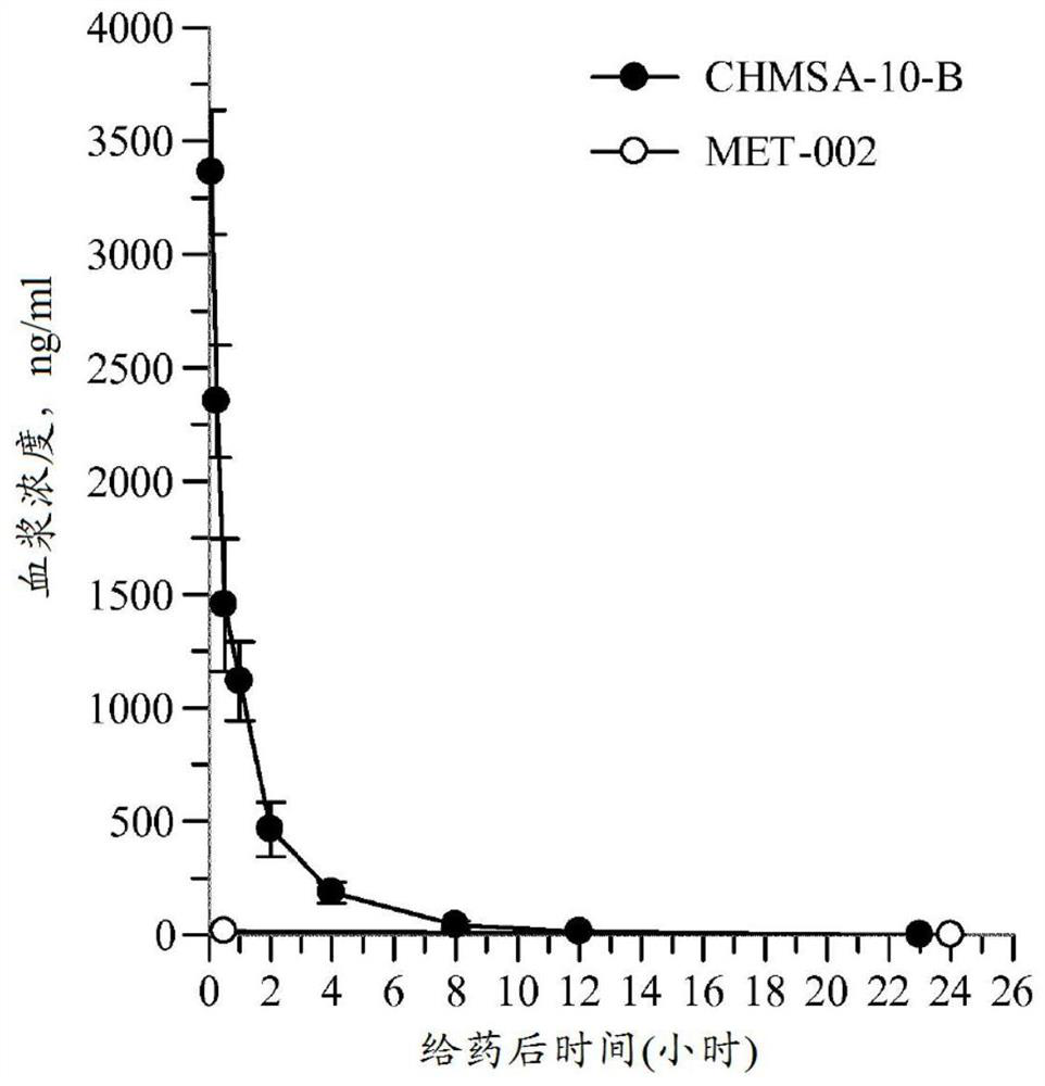 1-methyl-4-[(4-phenylphenyl)sulfonylmethyl]cyclohexyanol and 1-methyl-4-[[4-(2-pyridyl)phenyl]sulfonylmethyl]cyclohexanol compounds and their therapeutic use