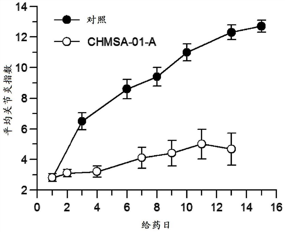 1-methyl-4-[(4-phenylphenyl)sulfonylmethyl]cyclohexyanol and 1-methyl-4-[[4-(2-pyridyl)phenyl]sulfonylmethyl]cyclohexanol compounds and their therapeutic use