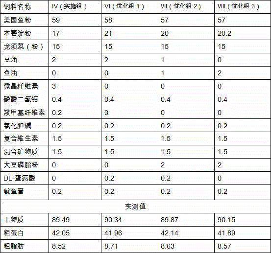 Gracilaria lemaneiformis-containing forage for lutianus stellatus Akazaki and preparation method thereof