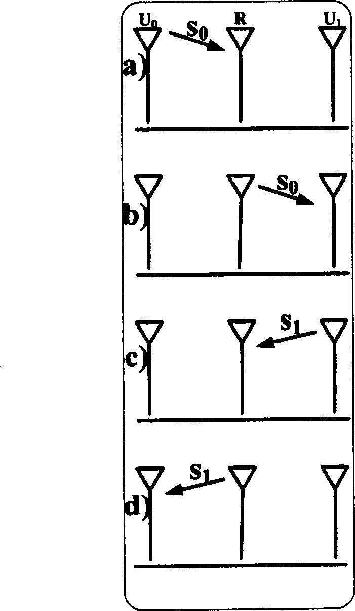 Multiuser transmission diversity and relay method and system