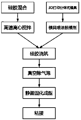 Pneumatic soft mechanical hand and manufacturing method